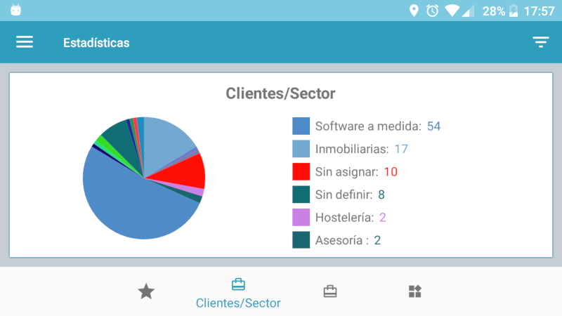 Sector clientes